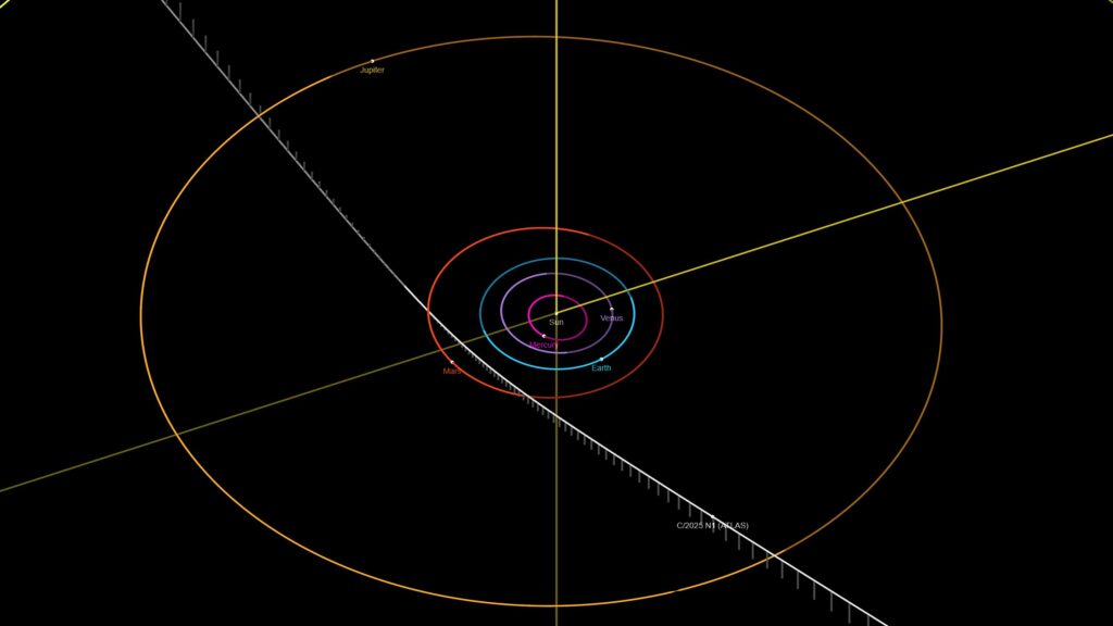 3I-ATLAS_trajectory